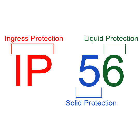 A quick guide to IP ratings