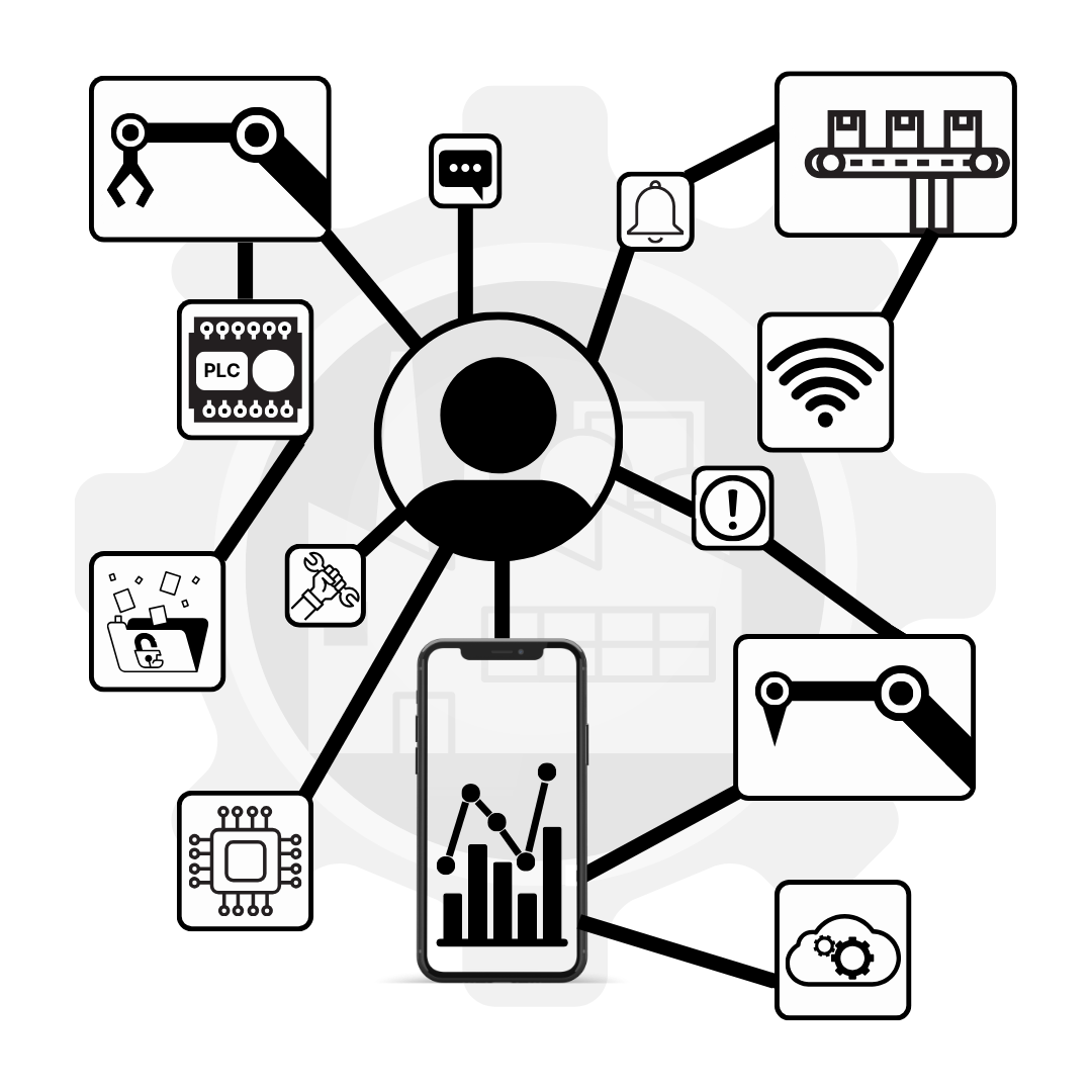How the Industrial Internet of Things (IIoT) Is Transforming Industry